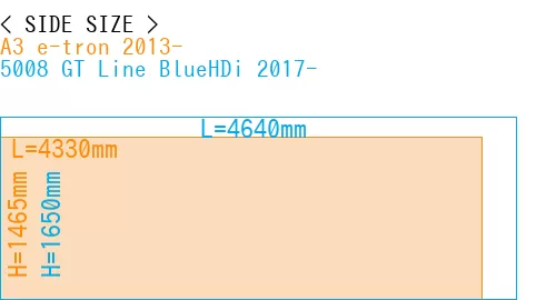 #A3 e-tron 2013- + 5008 GT Line BlueHDi 2017-